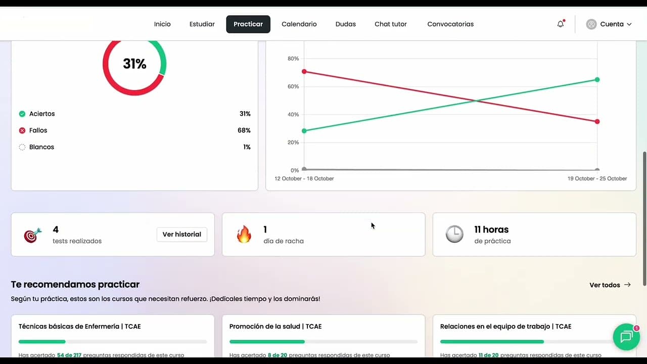 Tu progreso, al detalle